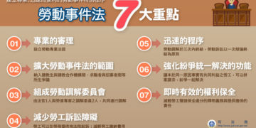勞動事件法明年上路 調解委員、法官本月完成遴選