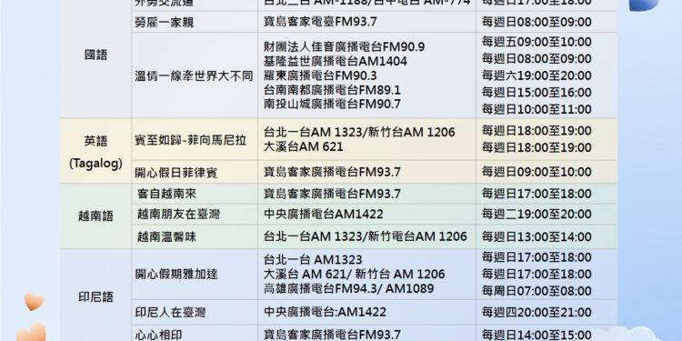 Chương phát thanh bằng tiếng nước ngoài của Bộ Lao động, bầu bạn với di công xoa dịu nỗi nhớ nhà
