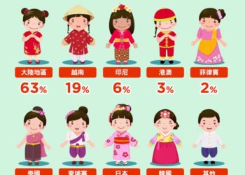 修法通過，母國學歷也有效！歸化後新住民在台念大學門檻放寬