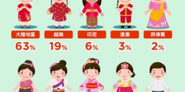 修法通過，母國學歷也有效！歸化後新住民在台念大學門檻放寬