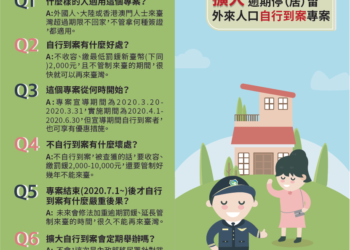 擴大自行到案2.0今起上路 移民署鼓勵逾期外來人口主動投案